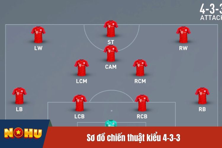 Chiến thuật sơ đồ kiểu 4-3-3